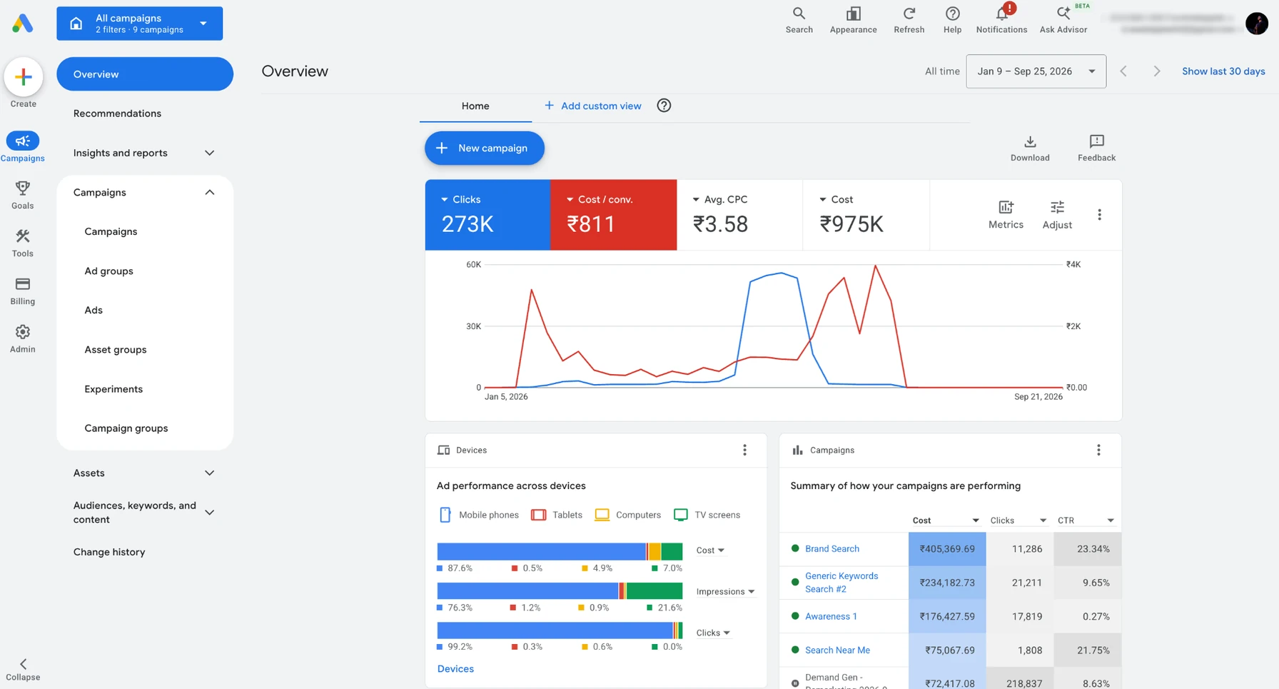 Holy Writ School Google Ads account overview